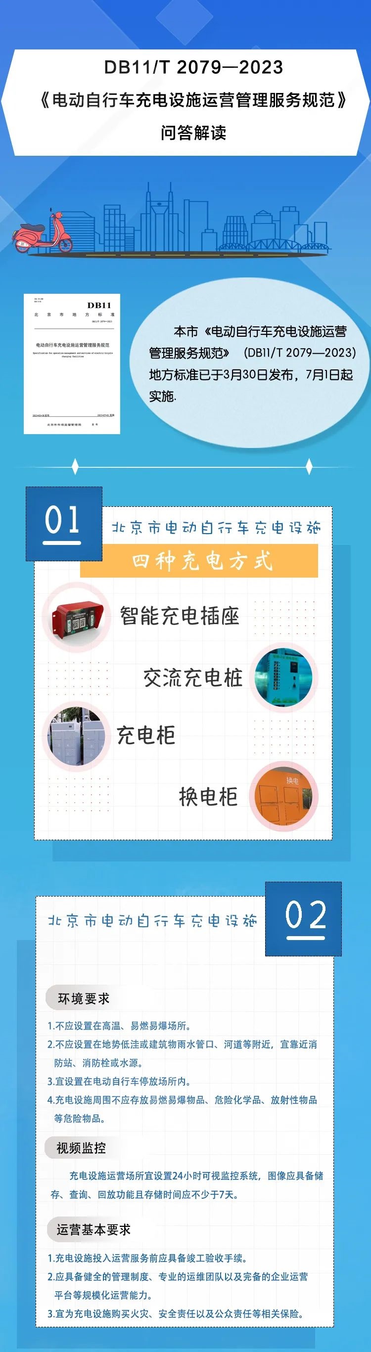 解讀《電動自行車充電設施運營管理(lǐ)服務規範》1.jpg